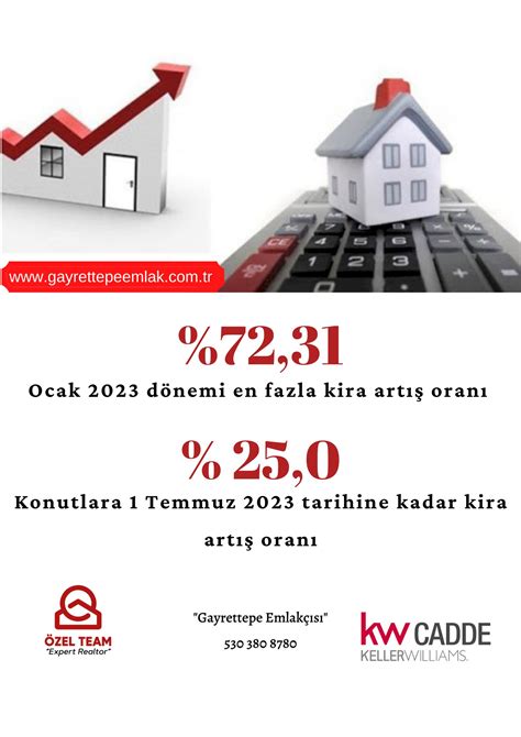 kira artış oranı 2022